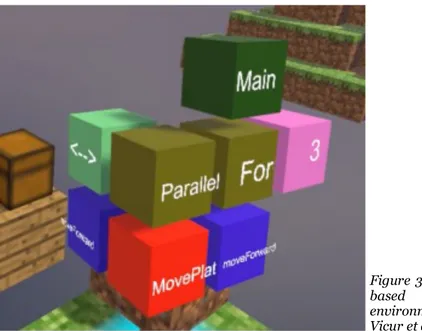 Figure 3  Cubely  VR  block- block-based  programming  environment  (Image  from  Vicur et al