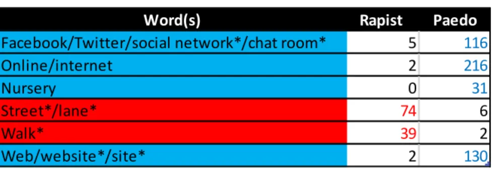 Table 10. Location of the act