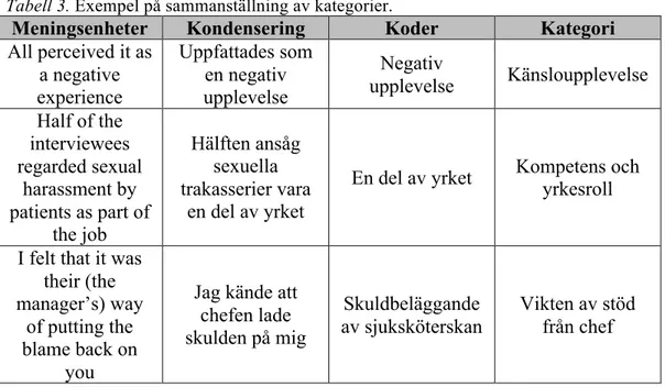 Tabell 3. Exempel på sammanställning av kategorier. 