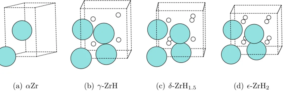 Figure 1: The unit cells for αZr and the different hydrides used in the calculations