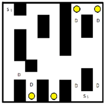 Figur 3: Illustration av Labyrinth Figur 4: Illustration av Maze