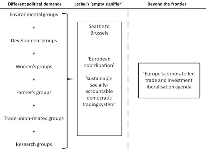 Figure 1.The discursive articulation of the Seattle to Brussels network 