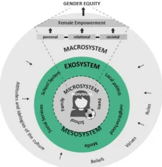 Figure 6: Exosystem 