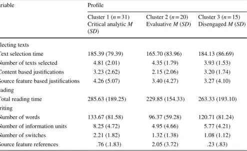 Table 2   Mean scores on dependent variables for the three profiles