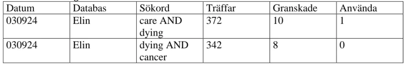 Tabell 1: Sökvägar 