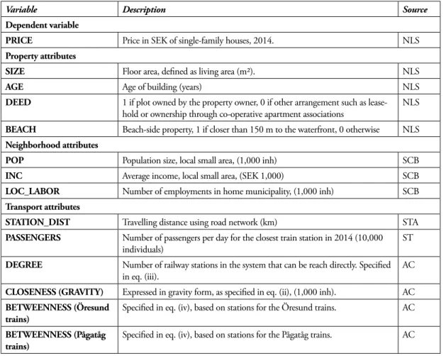 Table 2. Variable definitions