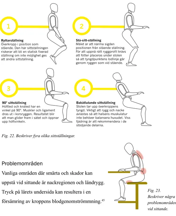 Fig. 23.  Beskriver några  problemområden  vid sittande.