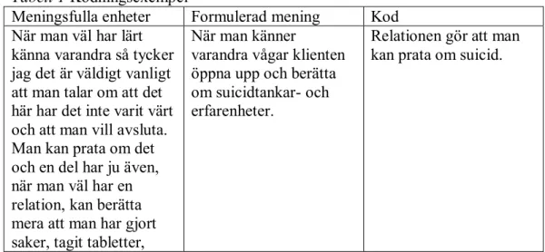 Tabell 1 Kodningsexempel 