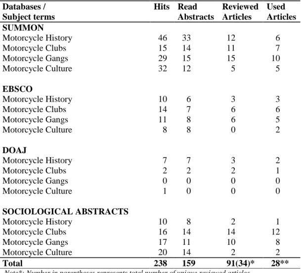 Table 1. Number of hits, read abstracts, reviewed articles and used articles after  the second selection 