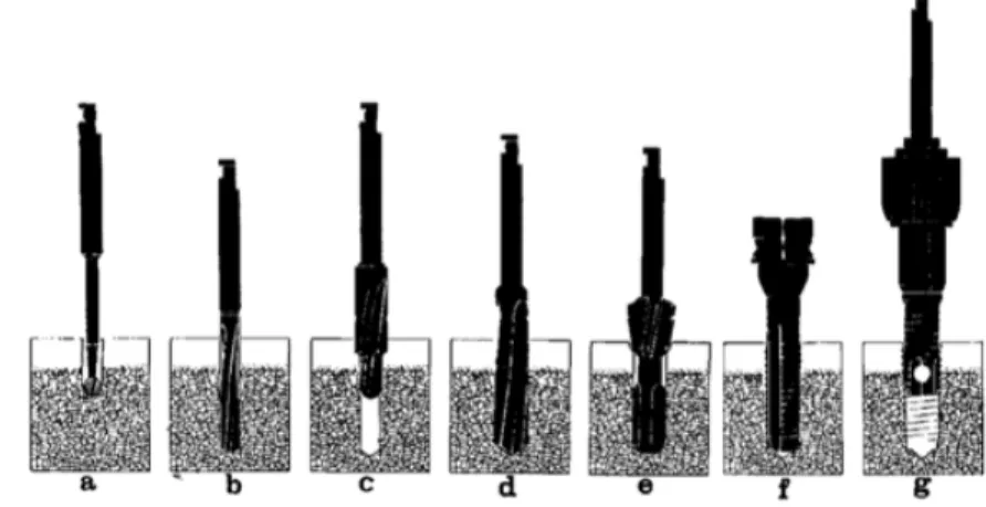 Figure 4.  The original implant surgical protocol illustrated by Albrektsson  et al. (4]