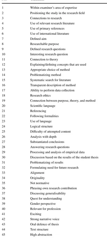 Table 6    A list of the 45  statements that constituted the  Q sample