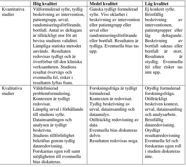 Tabell 5. Kriterier för kvalitetsbedömning (modifierad av författarna efter  Willman et al (2006)) 