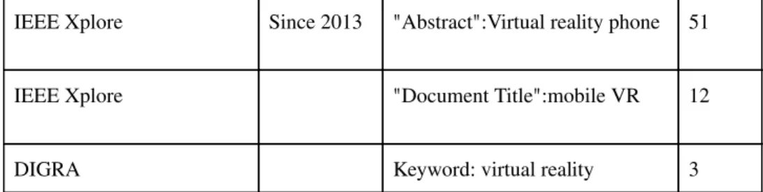 Table   1.    Search   terms   used   during   the   literature   review.   Portsmouth   Research   Portal,  Association   for   Computing   Machinery   Digital   Library   (ACM   DL),   Institute   of   Electrical 