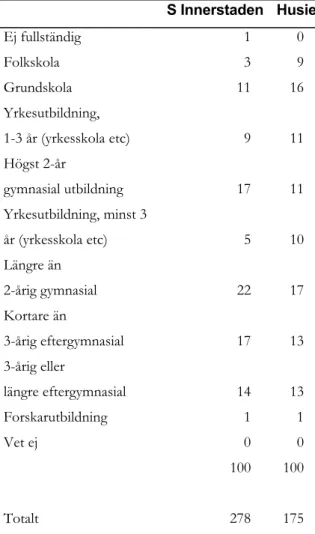 Tabell 36. Utbildningsinriktningar (%) i S  Innerstaden och Husie (18-64 år) 