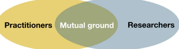 Figure 1: Mutual ground of practitioners and researchers