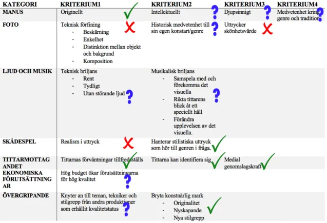 Figur 5. Ifylld kriterielista för ”Klassen” 