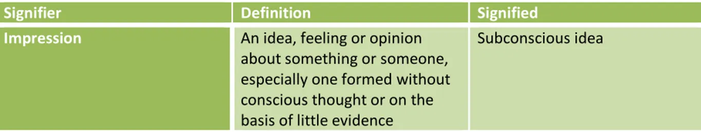 Table 17: Interpretation of ’impression’ 