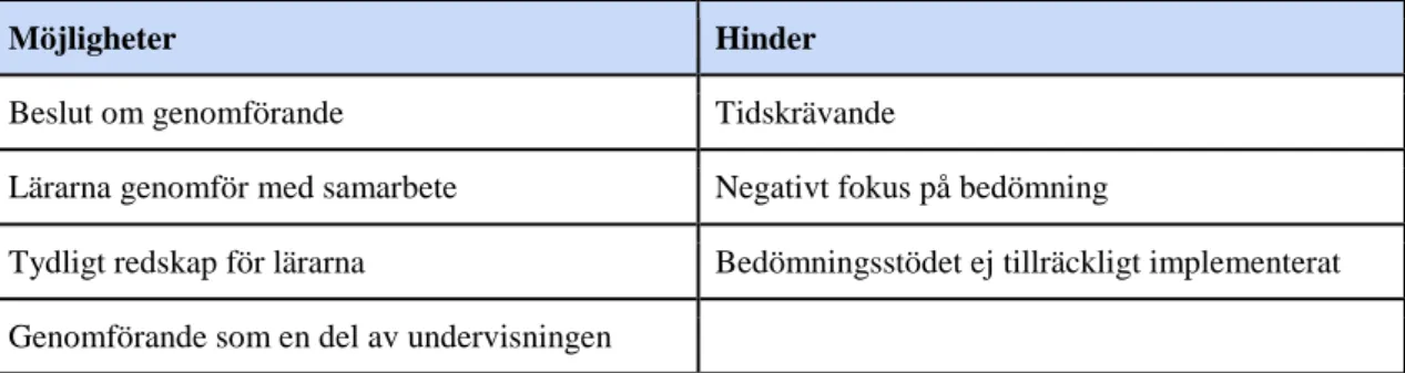 Tabell 5.2   Sammanfattning rektorer 