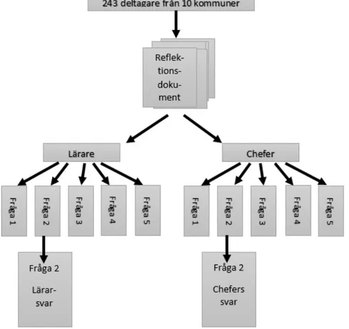 Figur 3: Schematisk bild över hur datagenereringen gick tillväga. 