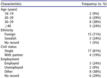 Table 1. Frequency distribution of the main characteristics of the offender of convicted male-on-female rapists in Malm €o, Sweden, 2013–2018 (n ¼ 21).