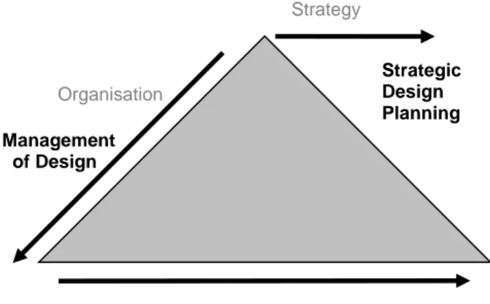 Figure 1 Varied levels of design function in organizations (Heskett 2005). 