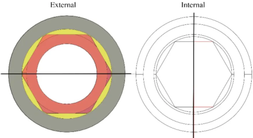 Figure 10. Optimal cut orientation on external- and internal-hexagon- internal-hexagon-connection implants and analogues.