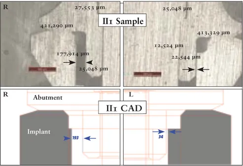 Figure 12. Comparison of left and right sides of an internal-hex implant  sample and internal-hex implant CAD model.