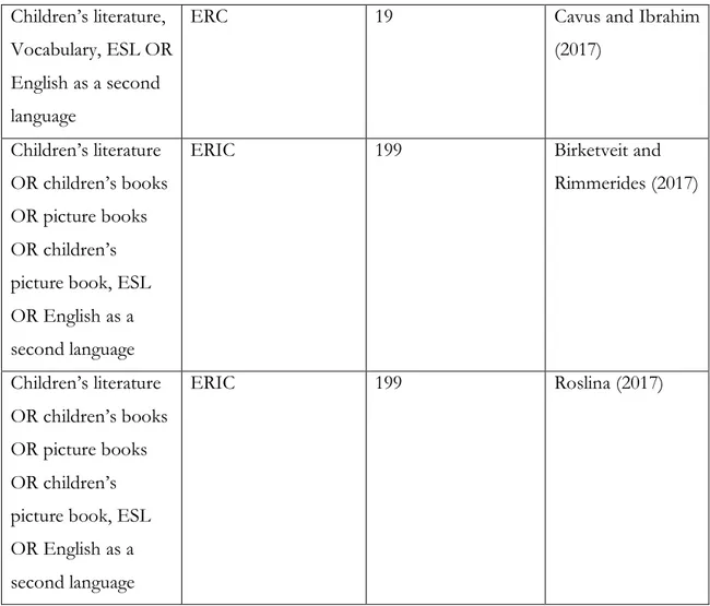 Table 4 shows what search words I decided to include and which words I have excluded. 