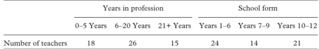 Table 3 shows that teachers in school years 1–6 spend somewhat more time on analysis work