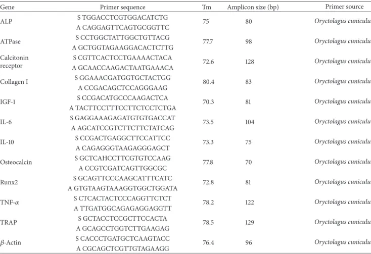 Table 1: The gene expressions that were analyzed.