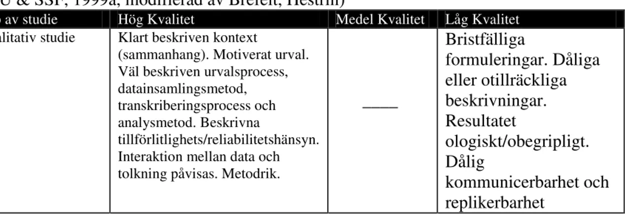 Tabell 3: Exempel på förutbestämda kriterier för vetenskaplig kvalitet. (SBU, 1996 och  SBU &amp; SSF, 1999a, modifierad av Brefelt, Hestrin) 