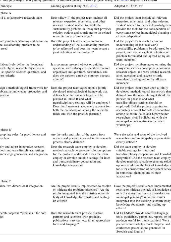 Table 1 Design principles and guiding questions for transdisciplinary research projects (Lang et al