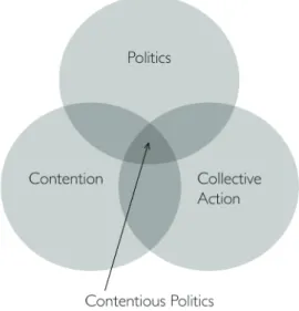 Figur 1: Den analytiska skärningspunkt som uppstår när begreppen ”contention”, 