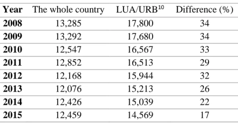 Table 4. Number of reported crimes in the areas of urban policy,   compared to the national average