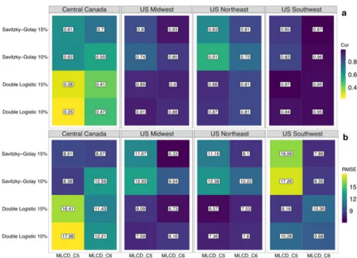 Figure 3. Summary statistics comparing phenological transition dates extracted from TIMESAT with  those obtained from the MODIS C5 and C6 MLCD products across 12 years from 2003 to 2014 for four  MODIS tiles in Central Canada, US Midwest, US Northeast and 