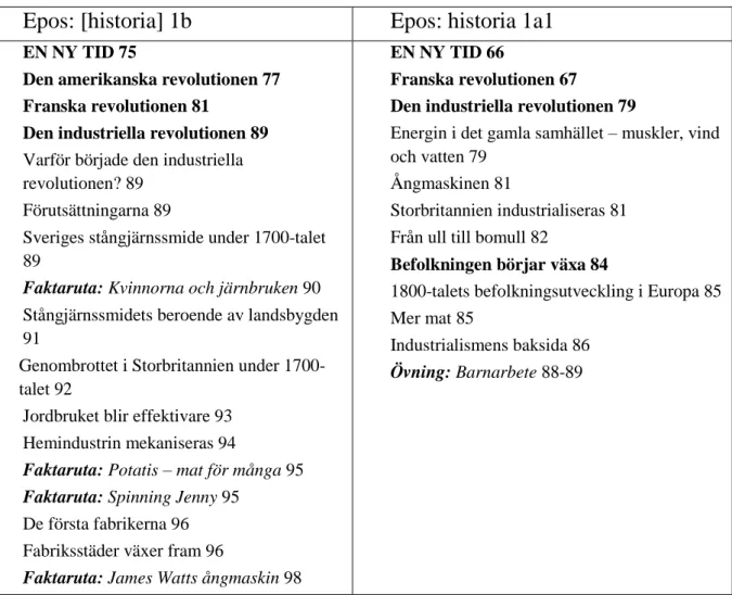 Tabell 6: Rubriker och underrubriker i kapitlen om medeltiden i historieläroböckerna ”Epos:  [historia] 1b” och ”Epos: historia 1a1” (Sandberg et al., 2012, 42-55, och 2011, s 40-53) 