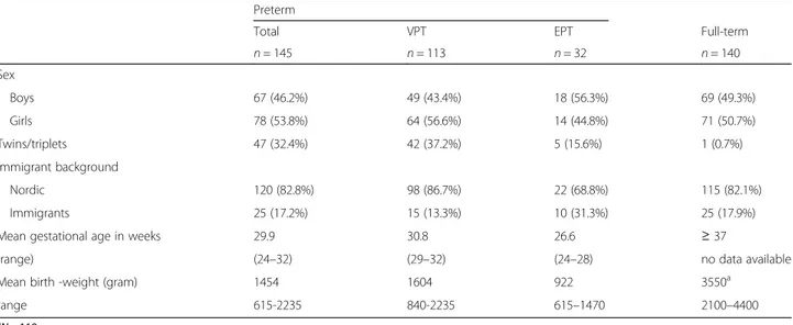 Table 3 Dental fear scores (CFSS-DS) and satisfaction with dental care in preterm (PT) and full-term adolescents (C) at 17–19 years and 12 –14 years of age
