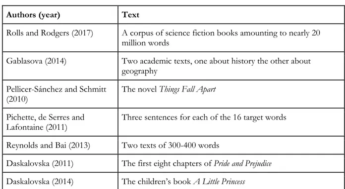 Table 1. Utilised text types  