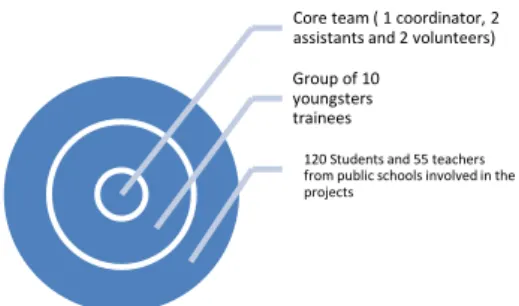 Figure 1 – The NCC team and direct participants 
