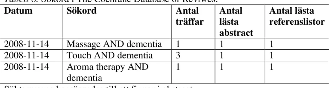 Tabell 8. Sökord i The Cochrane Database of Reviwes.  