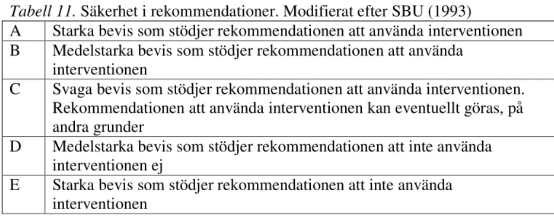 Tabell 11. Säkerhet i rekommendationer. Modifierat efter SBU (1993) 