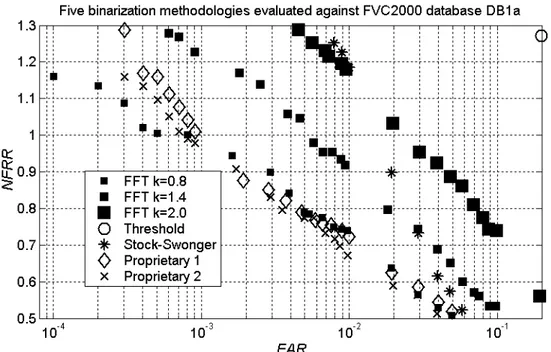 Figure 12:  Results for database 1a.