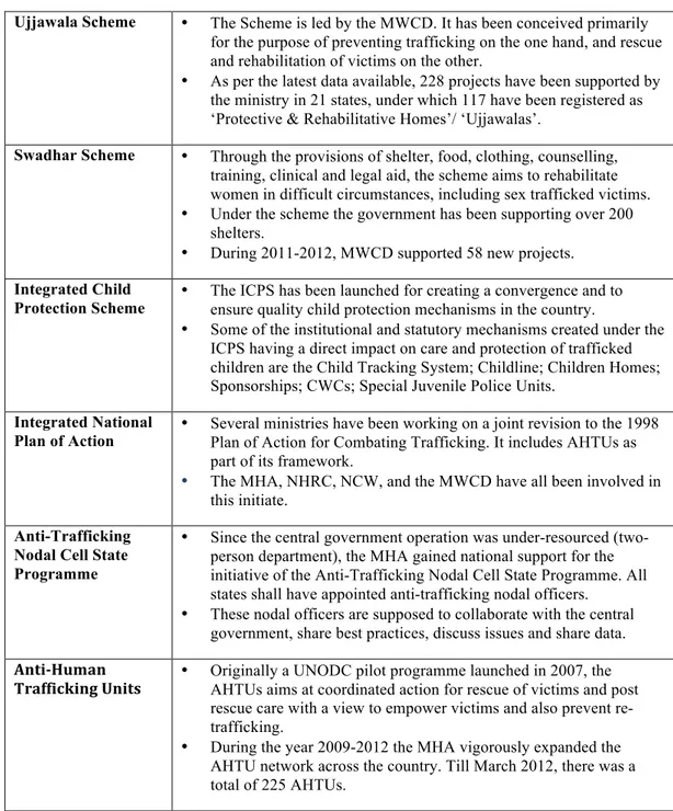 Table 4. Government initiatives at a glance  	
   	
   	
   	
   	
   	
   	
   	
   	
  