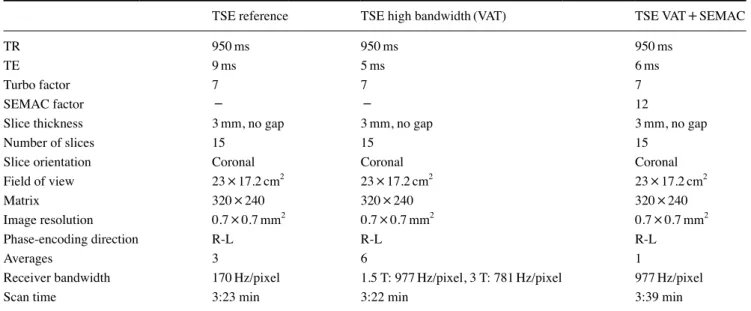 Table 2.  Magnetic resonance imaging sequence parameters for the in vitro scans