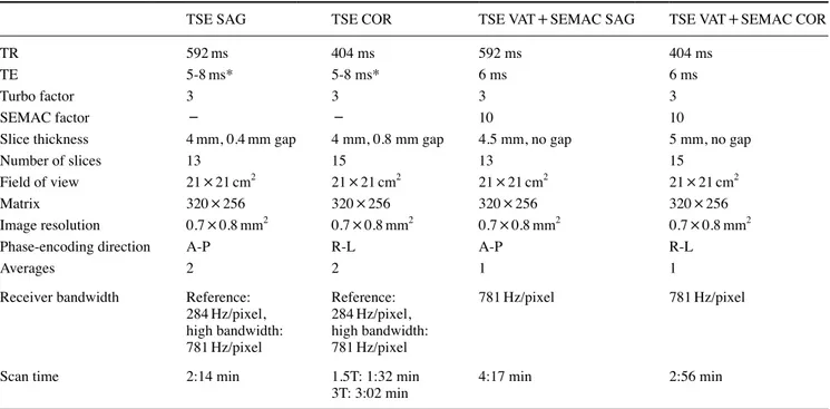 Table 3.  Magnetic resonance imaging sequence parameters for the in vivo scans