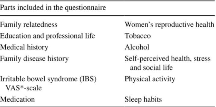 Table 2    Lifestyle questionnaire sub-domains