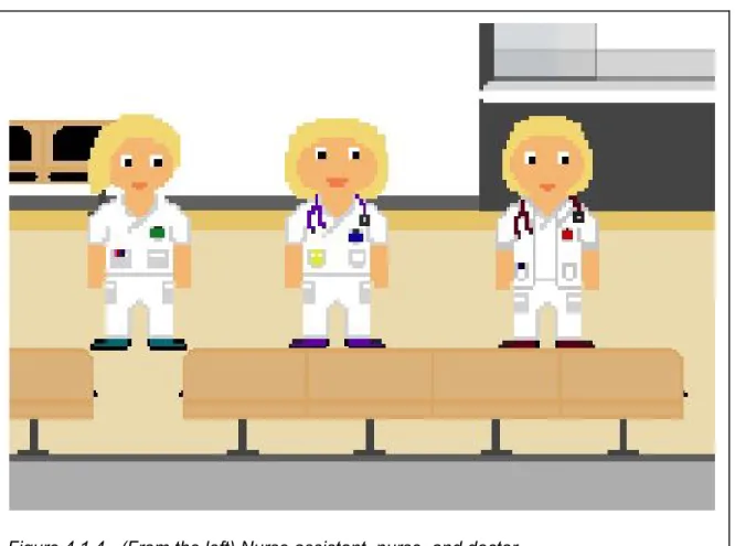 Figure 4.1.4 - (From the left) Nurse assistant, nurse, and doctor. 