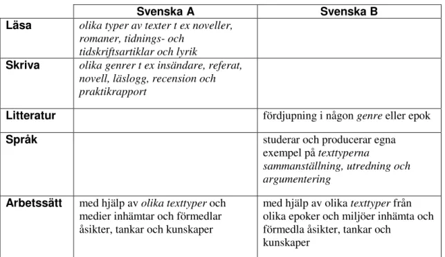 Tabell 3  Handlingsplaner för svenskämnet i Västra skolans lokala arbetsplaner  