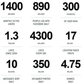 Figure 6.1. Image from SHARE LAB’s (2016) “Immaterial Labour   and Data harvesting” report