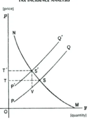 Figure 4.1. Antoine-Augstin Cournot’s 1838 scissor diagram, part   of a series of what are thought to be the first recorded uses   ineconomics of geometrically plotted supply and demand   curve analysis
